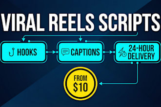 write viral instagram reels scripts with hooks and captions
