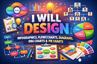 design infographics, flowcharts, diagrams, org charts, and pie charts