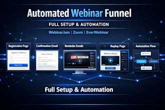 set up automated webinar funnel using webinarjam zoom everwebinar