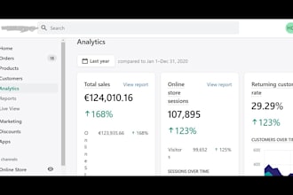 do shopify marketing to boost sales and increase conversions