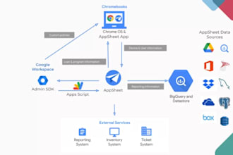 create no code appsheet, migrate excel sheet into secure appsheet business app