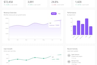 design modern app and website UI UX in figma with clickable prototype