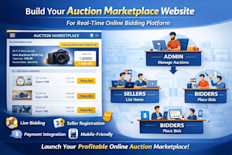 build auction marketplace website for real time online bidding platform