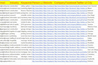 do b2b lead generation using apollo and web scraping for a client