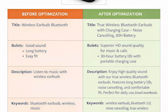 optimize your amazon fba product listing for more sales