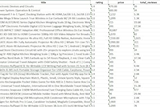 be web scraping data and extract from websites and pdfs
