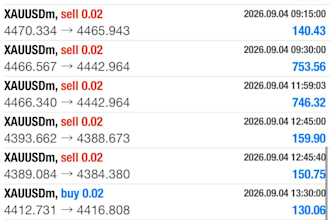 provide a professional mt4 forex trading robot for automated gold and ind