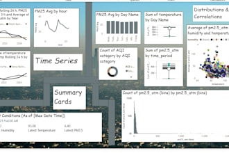 design a professional power bi, r shiny or tableau dashboard for your data