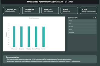 turn your marketing and sales data into clear excel dashboards and insights