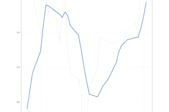 build a custom python script for stock market data and trend analysis