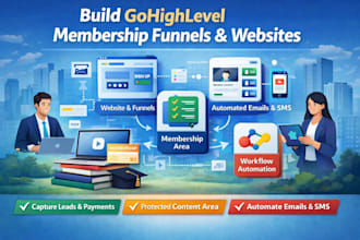 build gohighlevel membership funnel, membership workflow automation, ghl website