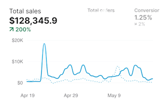 cast spell to boost shopify sales