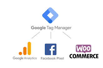 setup server side tracking with facebook pixel and GTM and ga4 for woocommerce