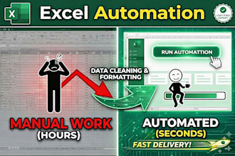 clean and organize excel data, remove errors and duplicates
