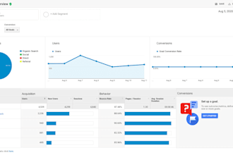 do social media marketing promotion services