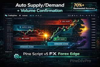 automate volume profile and supply demand zones in pine script v5