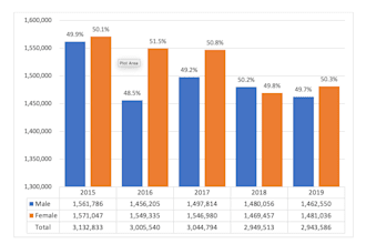 statistical analysis and data analysis using spss