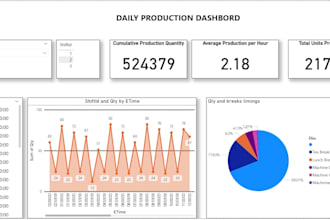 transform your data into professional dashboard in powerbi