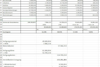 do excel data analysis, charts and dashboards