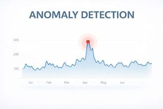 apply ml techniques to find anomalies in time series data