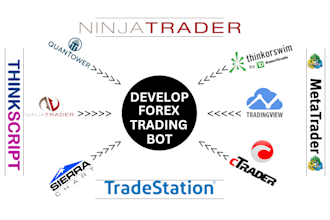convert or develop trading strategies for ninjatrader, ctrader, thinkorswim