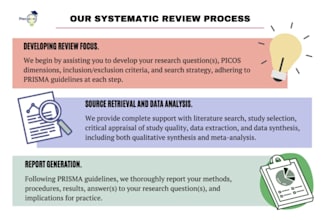 conduct a prisma compliant systematic review and meta analysis for you