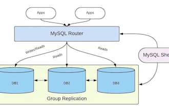 set up high availability mysql innodb cluster