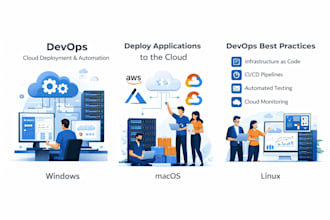 deploy your application on cloud servers with devops