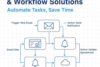 automate your forms to google sheets and email notifications
