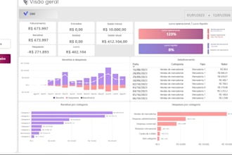 data scientist and business intelligence