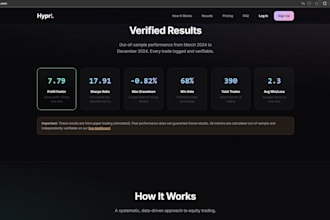build automation systems, bots, and high performance backend solutions