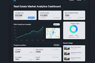 build a custom ai saas or web application