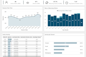 create power bi dashboards for business analytics