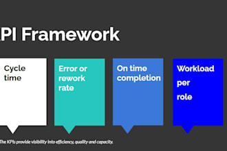 improve your business processes with lean methods and sops