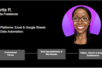 create formulas, tables, charts, and interactive dashboards