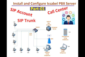 ai autodialer,voximplant IVR cloudbased call center siptrunk voip automation