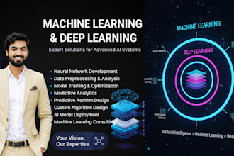 develop machine learning and deep learning models in python