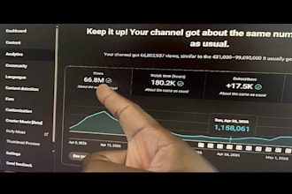 youtube video channel promotion to gain 1 million views organically, subs