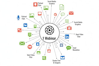 turn 1 webinar or podcast into 30 days of content with ai