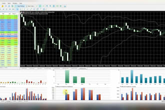 create a custom mql4 mql5 expert advisor