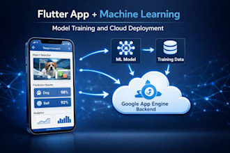 train deploy machine learning model and integrate with flutter app