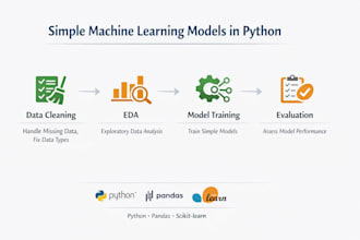 build and explain a machine learning model in python