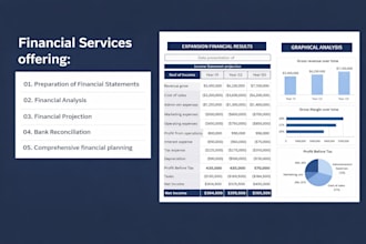 prepare financial statements, profit and loss, income statement