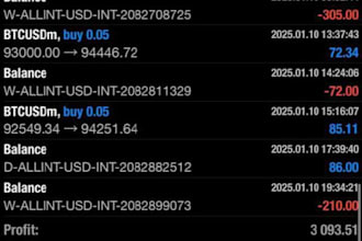 automated forex trading bot, forex trading robot, forex gold ea and forex bot