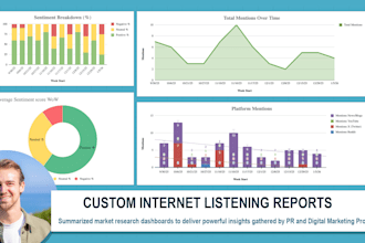 create a fully customizable PR social listening dashboard for your brand