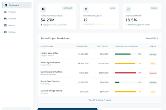 build fully functional, professional web app dashboards