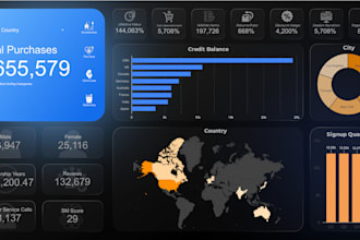 do data visualization using google data studio