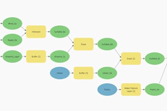 perform advanced spatial analysis and site suitability modeling
