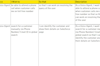write clear salesforce user stories with acceptance criteria