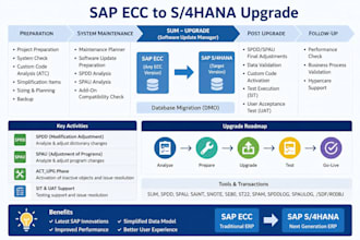 resolve sap upgrade, atc and syntax issues in abap